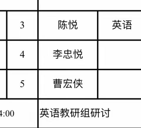 赛课绽芳华  磨砺促成长                                            ——驻操营小学英语学科岗位练兵活动纪实