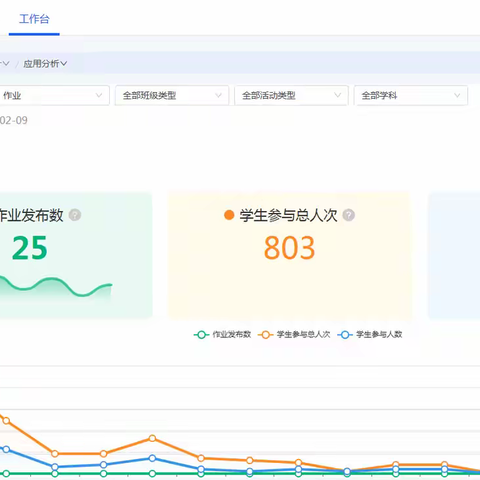 五育融合促成长 寒假实践展风采
