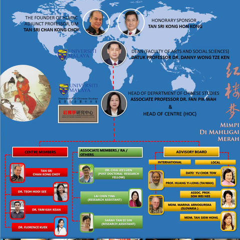马来亚大学《红楼梦》研究中心组织结构图