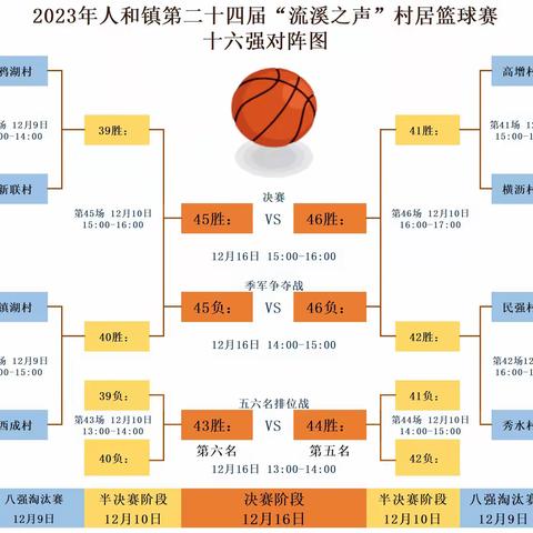 人和镇第二十四届“流溪之声”村居篮球赛十六强最新战报