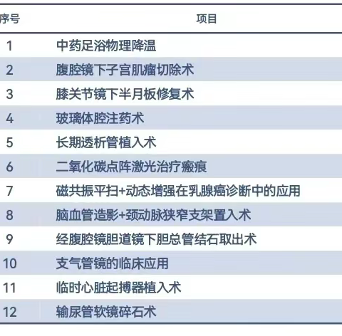 创新驱动促发展  ， 科教兴院谱新篇