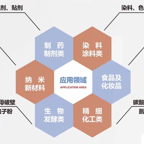 2023生物发酵展朗灏孚纳米携纳微米制备粉碎设备解决方案盛装亮相