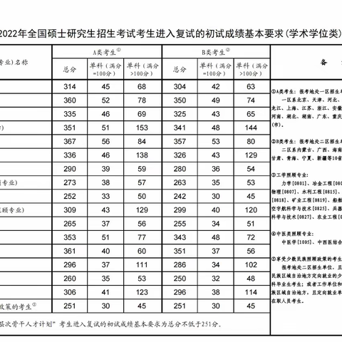 南通崇川考研培训，考研一区和二区是什么意思？