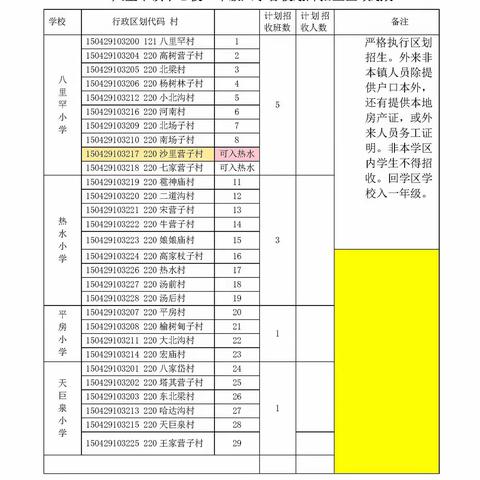 八里罕镇中心校 2025年一年级新生招生公告