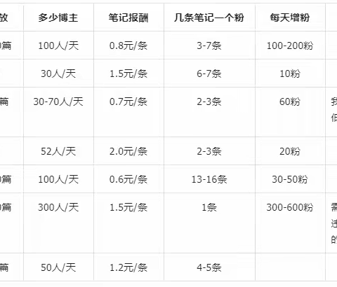 红草系统效果如何，万群引擎可以适配