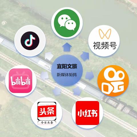 快来关注！“宜阳文旅”新媒体矩阵上线了！
