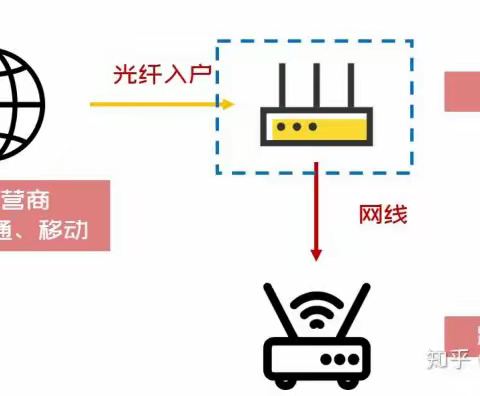 居家学习须知的网络那些事儿