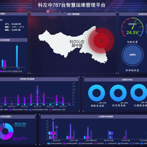 “码”上赋能——科左中787台引入智慧运维管理系统