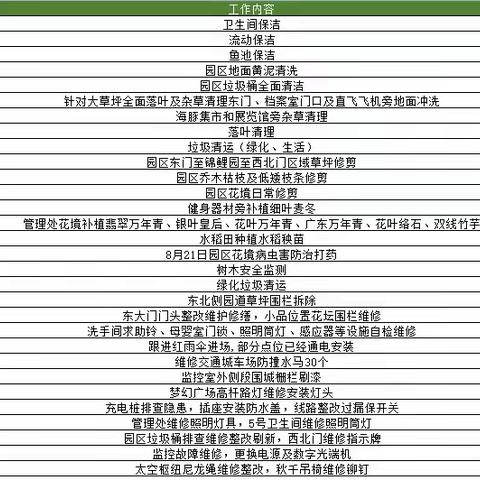 【园容管理周报】2023年8月第五周工作汇报