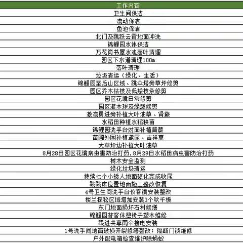 【园容管理周报】2023年9月第一周工作汇报
