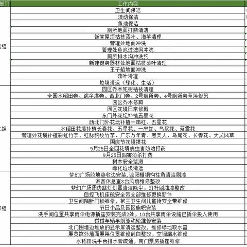 【园容管理周报】2023年10月第一周工作汇报