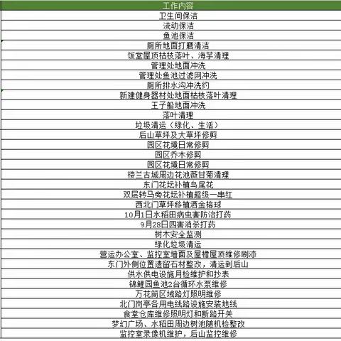 【园容管理周报】2023年10月第二周工作汇报