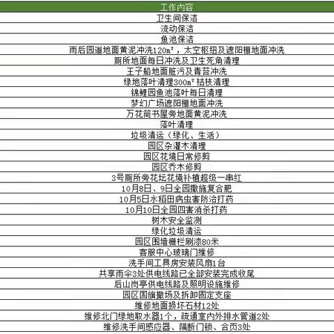 【园容管理周报】2023年10月第三周工作汇报