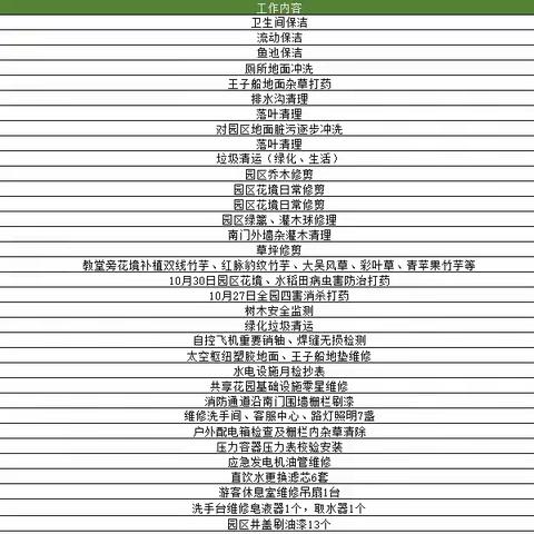【简篇】【园容管理周报】儿童乐园2023年11月第二周工作汇报