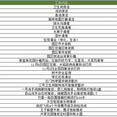【园容管理周报】儿童乐园2023年11月第三周工作汇报