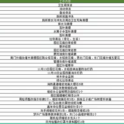 【园容管理周报】儿童乐园2023年11月第四周工作汇报