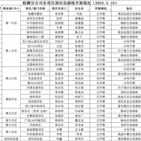 以演练促提升，筑牢安全防线