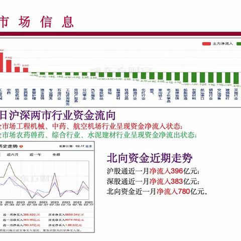 中国银行河南省分行投资信息资讯周报（2.20-2.26）