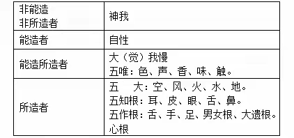 《客观全面认识佛家文化》之三