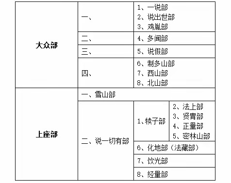 《客观全面认识佛家文化》之五