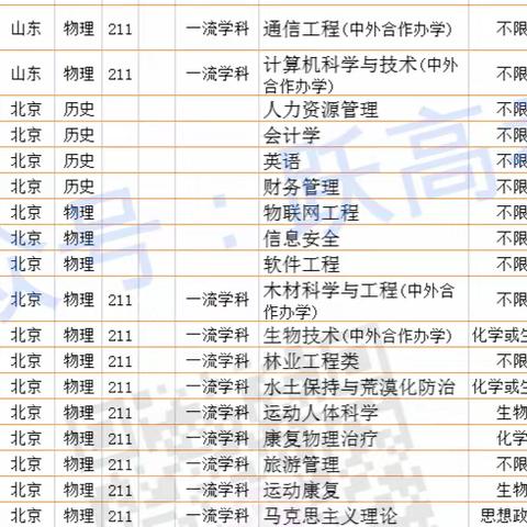 想进国家电网，这34所高校专业独被偏爱！考上就是金饭碗