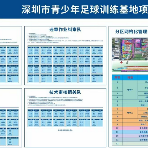 深圳市青少年足球训练基地项目2标段质量安全大检查