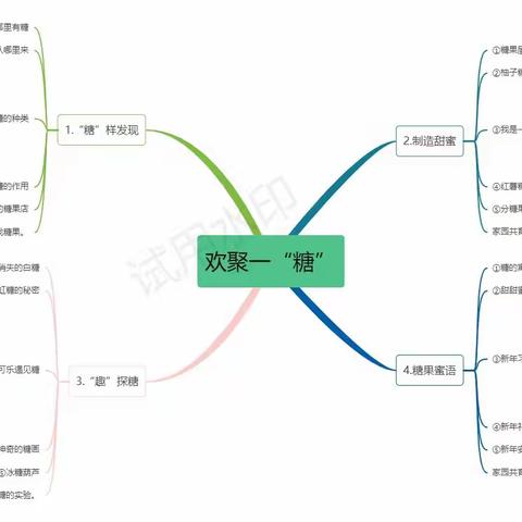 欢聚一“堂”——滨江花园幼儿园小一班主题活动