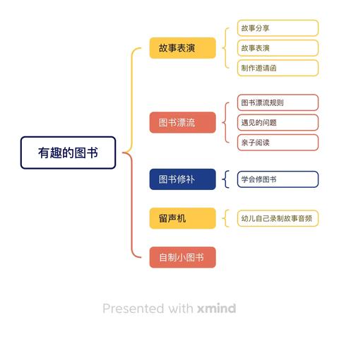 “有趣的图书”——中三班