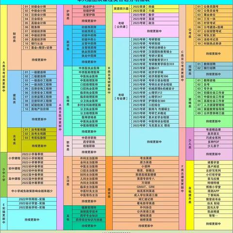 送：海量网课学习资料