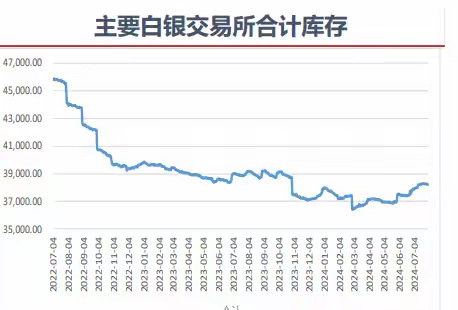 央行购金推动金价，白银供给有缺口