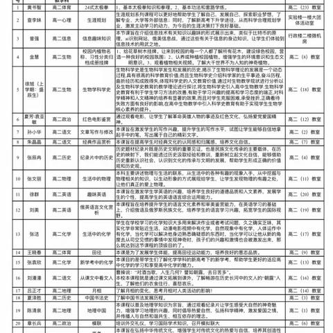 校本课程齐亮相 多元优质创特色    ——安师大附属庐江三中高二年级部校本选修课程全面开课