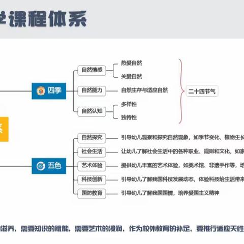 快来选择您心仪的研学项目吧🥳🥳