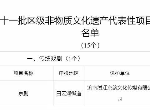 白云湖街道：百年乡韵焕新声！张家林“京剧”项目成功入选区级非遗名录