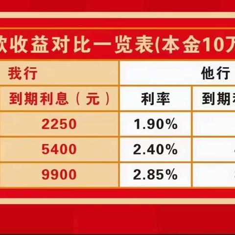 文殊信用社开门红 定期存款利率上调！更有好礼多多、惊喜不断！