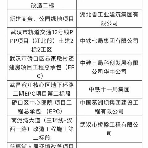 智慧工地闪耀江城  中铁七局武汉轨道交通2标2工区荣获2022江城“十大智慧工地”称号