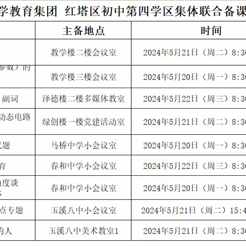 玉溪第八中学教育集团 红塔区初中第四学区顺利开展生物集体联合备课教研活动