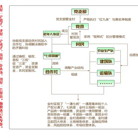 “塘约道路”值得巴马学习借鉴