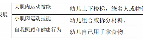 韶华幼儿园郑昱苒个人专属成长档案