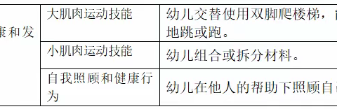 韶华幼儿园王颂言个人专属成长档案