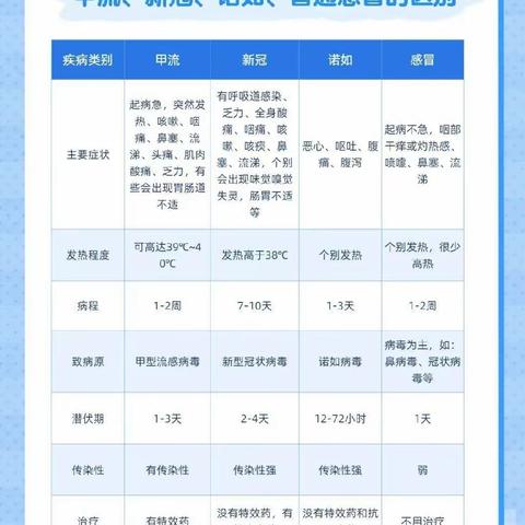 【关爱学生幸福成长】预防病毒，守护健康——齐村小学健康知识宣传