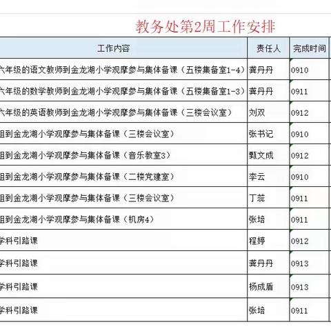 【徐小 • 教务】走出去 学起来——徐州市徐庄实验小学观摩金龙湖小学集体备课