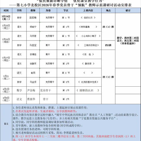 党建引领促成长 数据赋能助教学 骨干领航绽芳华 ——利通区第七小学北校区2026年春季党员骨干“领航”教师示范课研讨活动纪实