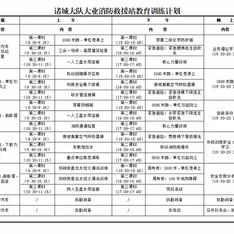 大业消防救援站根据大队月训练计划制定周配档