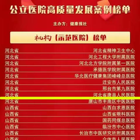 唐县人民医院获全国高质量发展示范医院！四个科室获全国高质量发展先锋科室！