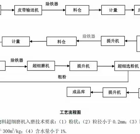 考察项目取真经 学研合作谋发展