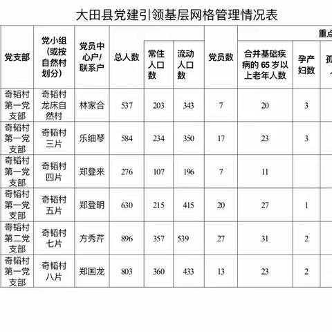 奇韬镇：强化党建引领，服务群众零距离