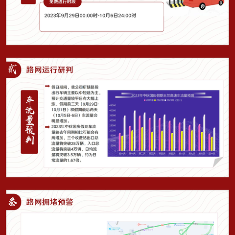 2023年中秋国庆王兰高速出行提示