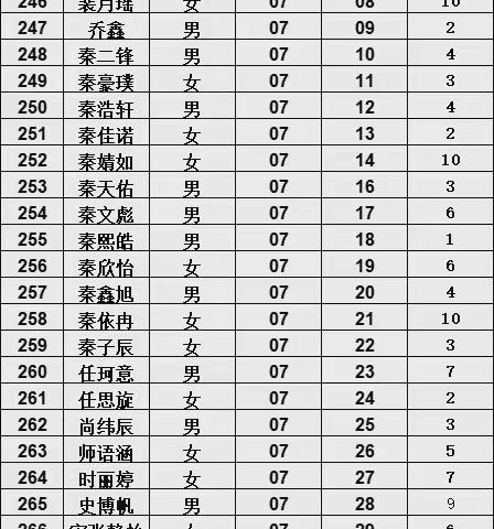 重要信息 鹤壁二中2023级新生分班结果公示