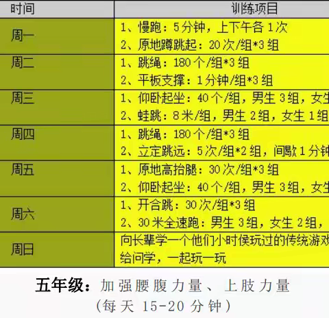 放假不释卷  充实一整夏--状元坊小学五年级暑期作业安排