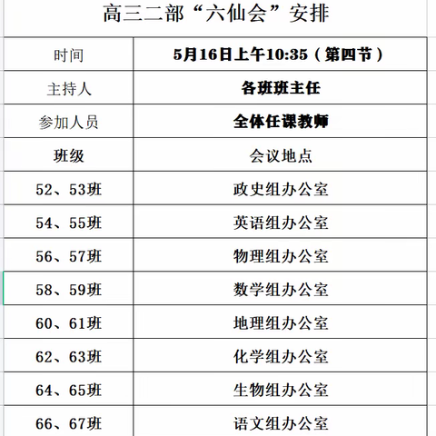 六仙会商寻良策  齐心协力促发展——记菏泽一中（南京路）高三二部召开六仙会